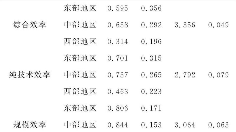 在实际验收过程中，以下问题需特别注意：